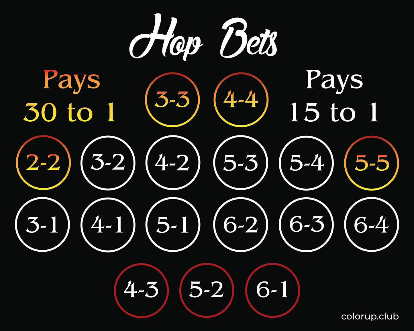 Hop Bet Layout