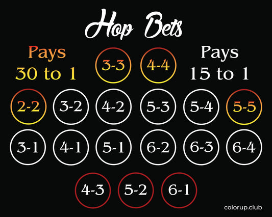 Hop Bet Layout